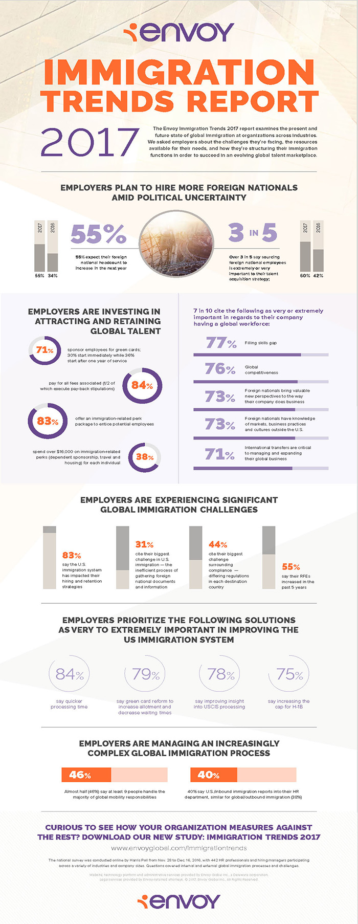 Envoy-Immigration-Trends-Report-Infographic-2017